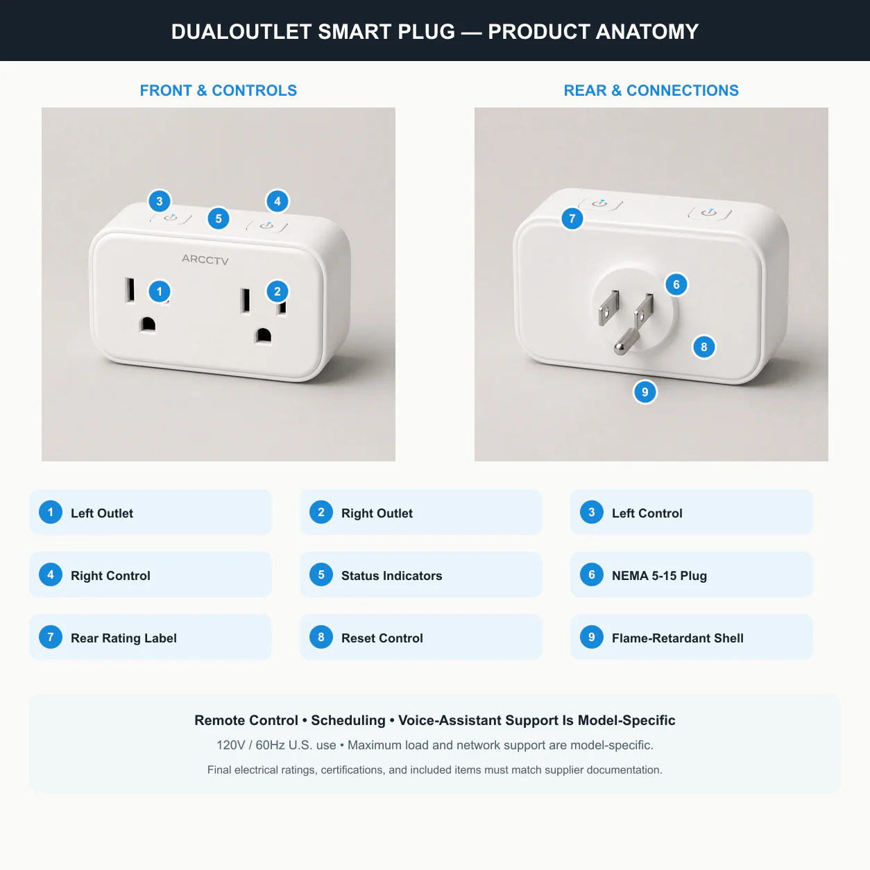 ARCCTV DualOutlet Smart Plug product anatomy