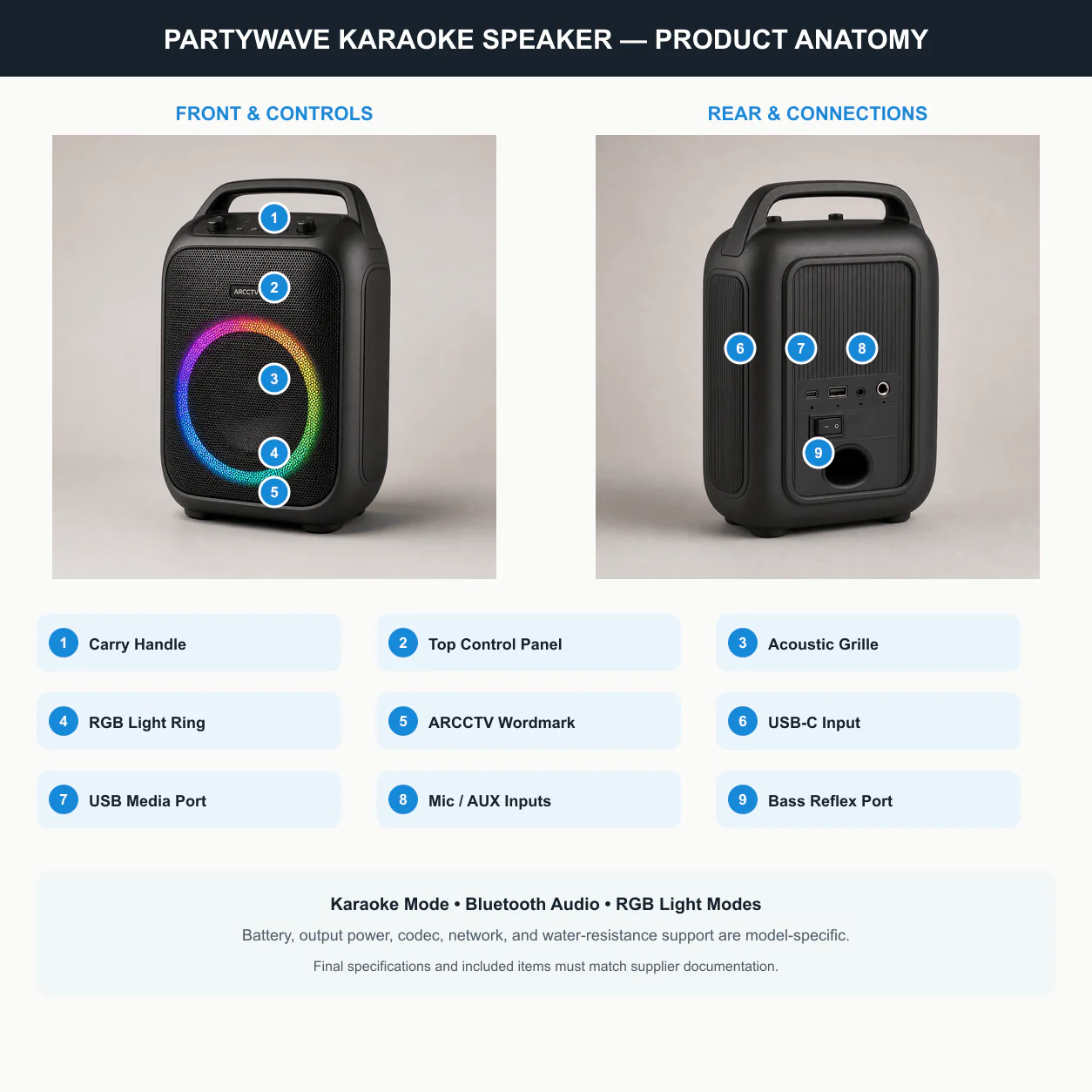 ARCCTV PartyWave Karaoke Speaker product anatomy