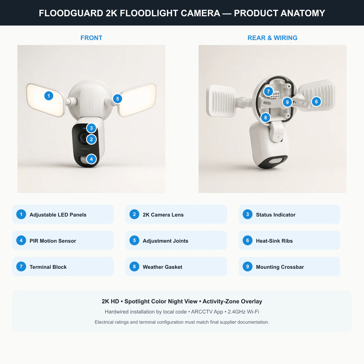 ARCCTV FloodGuard 2K Floodlight Camera product anatomy