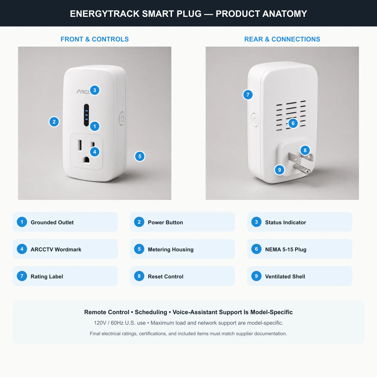 ARCCTV EnergyTrack Smart Plug product anatomy
