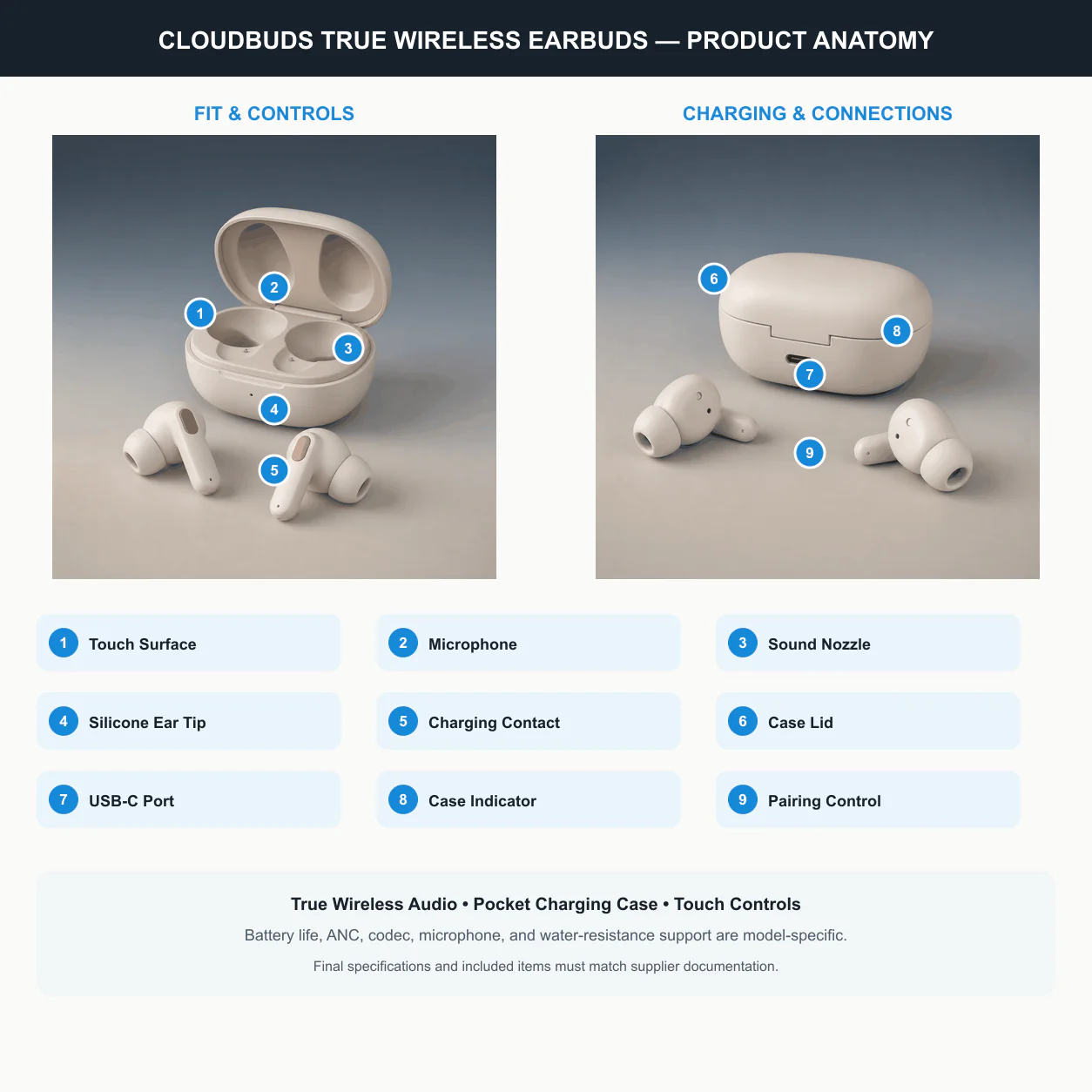 ARCCTV CloudBuds True Wireless Earbuds product anatomy