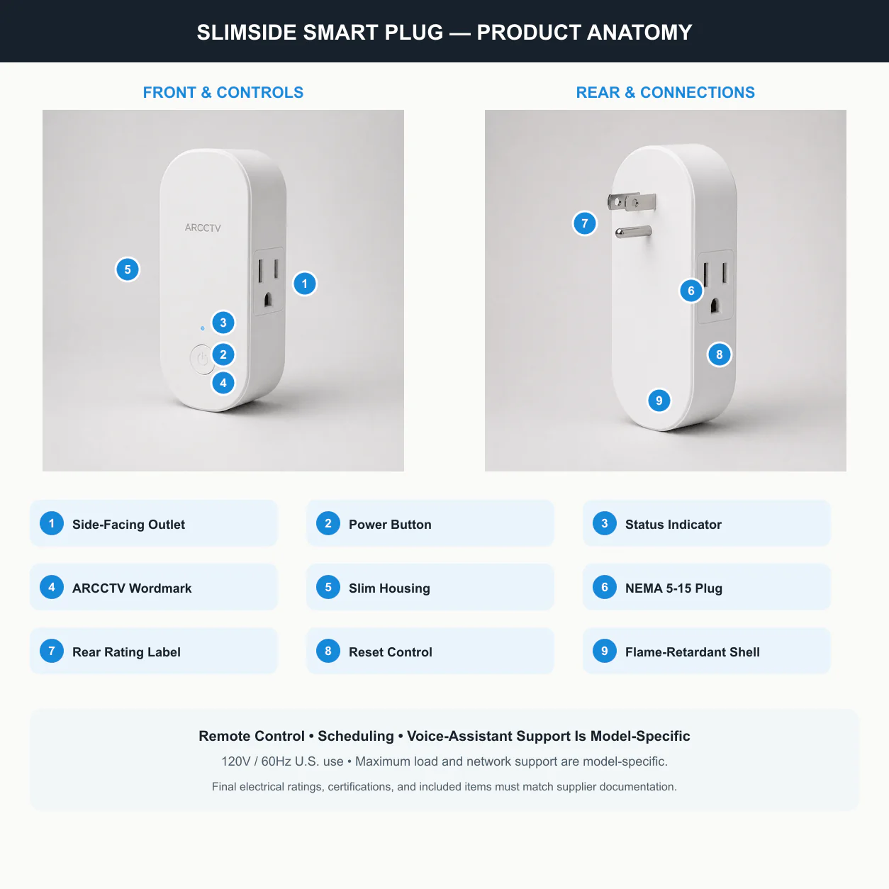 ARCCTV SlimSide Smart Plug product anatomy