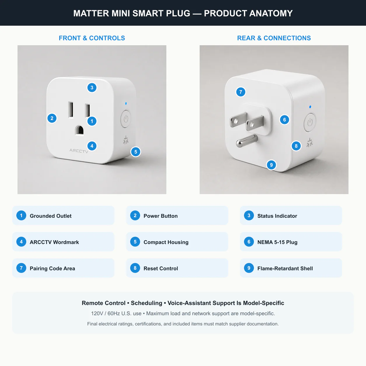 ARCCTV Matter Mini Smart Plug product anatomy
