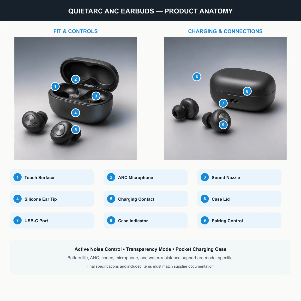 ARCCTV QuietArc ANC Earbuds product anatomy