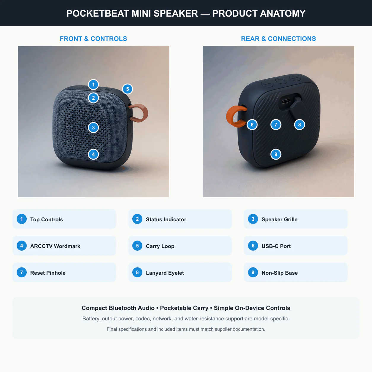 ARCCTV PocketBeat Mini Speaker product anatomy