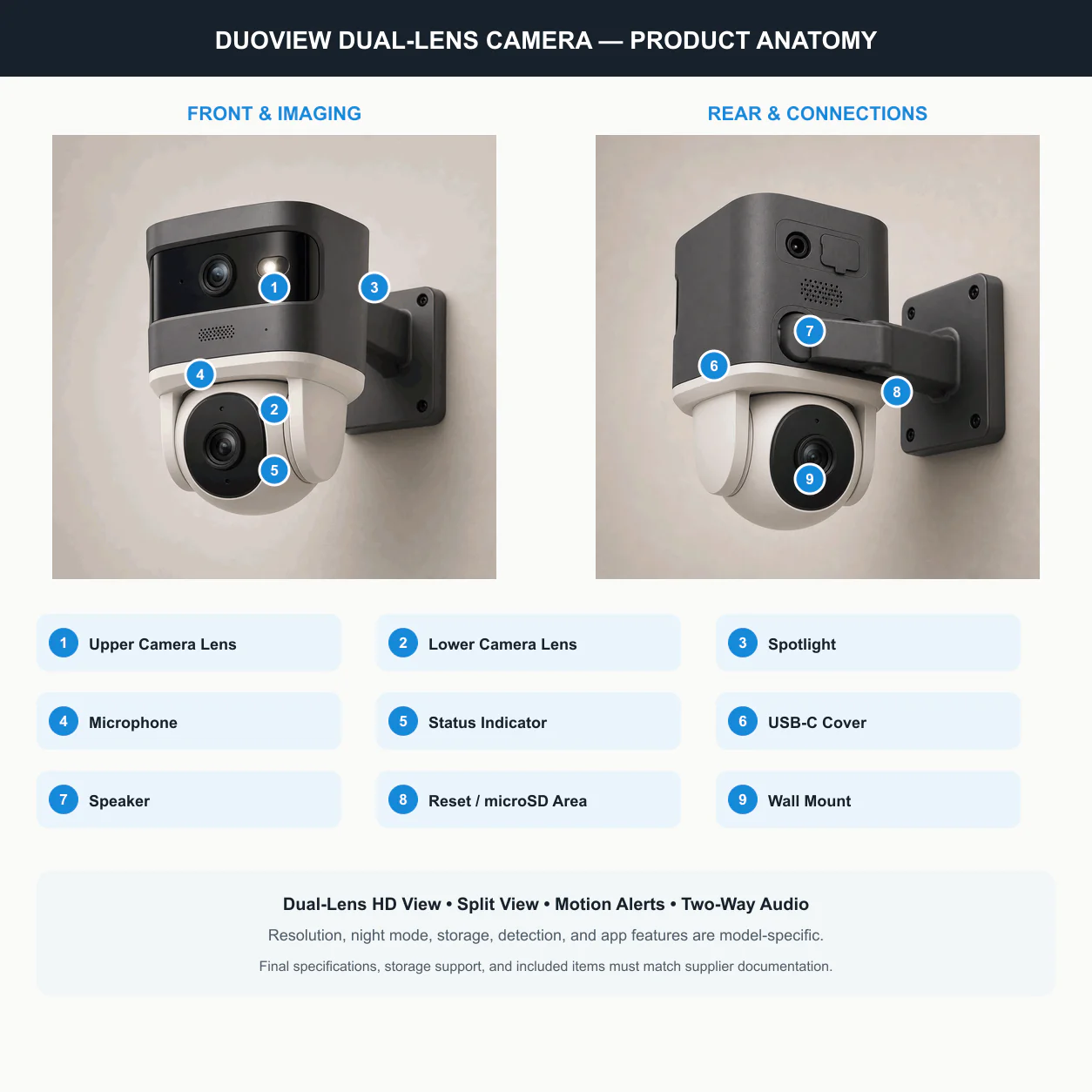 ARCCTV DuoView Dual-Lens Camera product anatomy