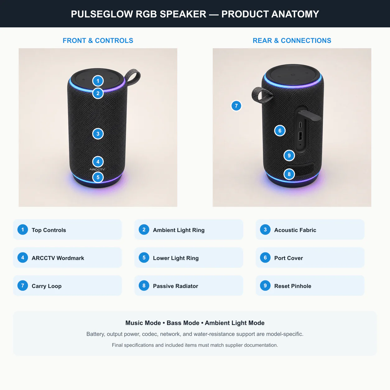 ARCCTV PulseGlow RGB Speaker product anatomy