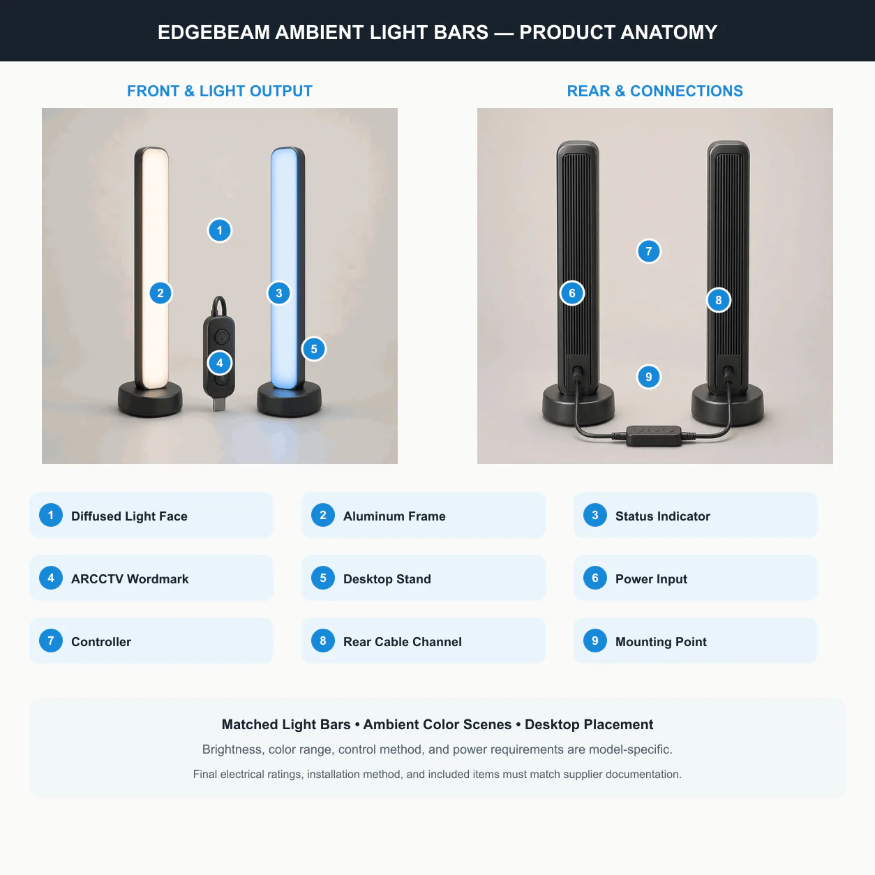 ARCCTV EdgeBeam Ambient Light Bars product anatomy