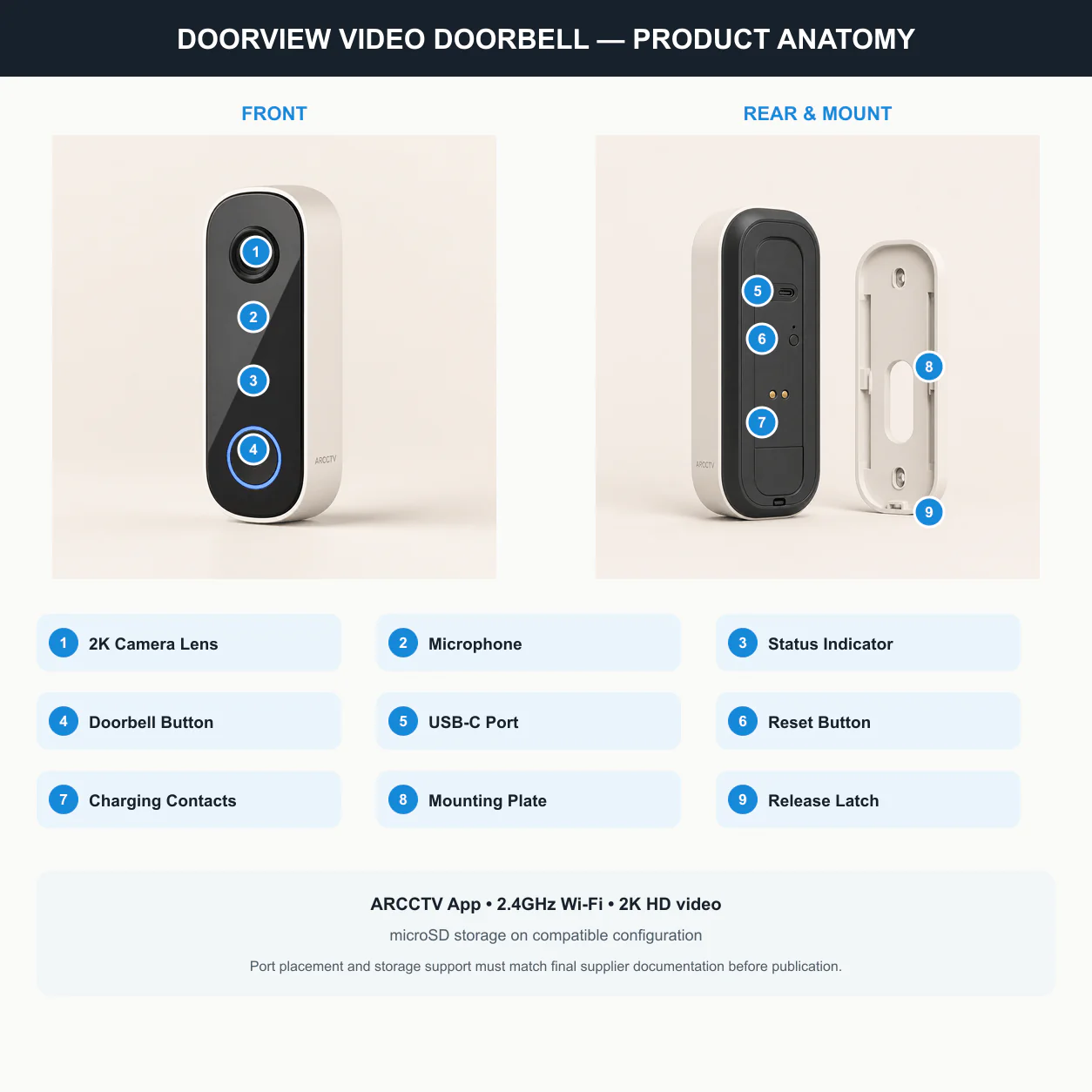 ARCCTV DoorView Video Doorbell product anatomy