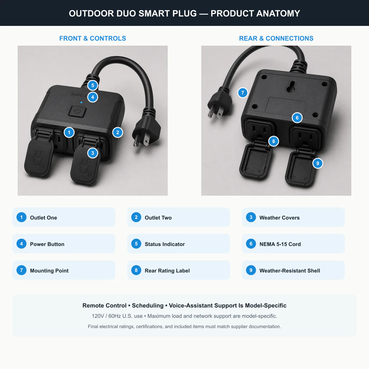 ARCCTV Outdoor Duo Smart Plug product anatomy