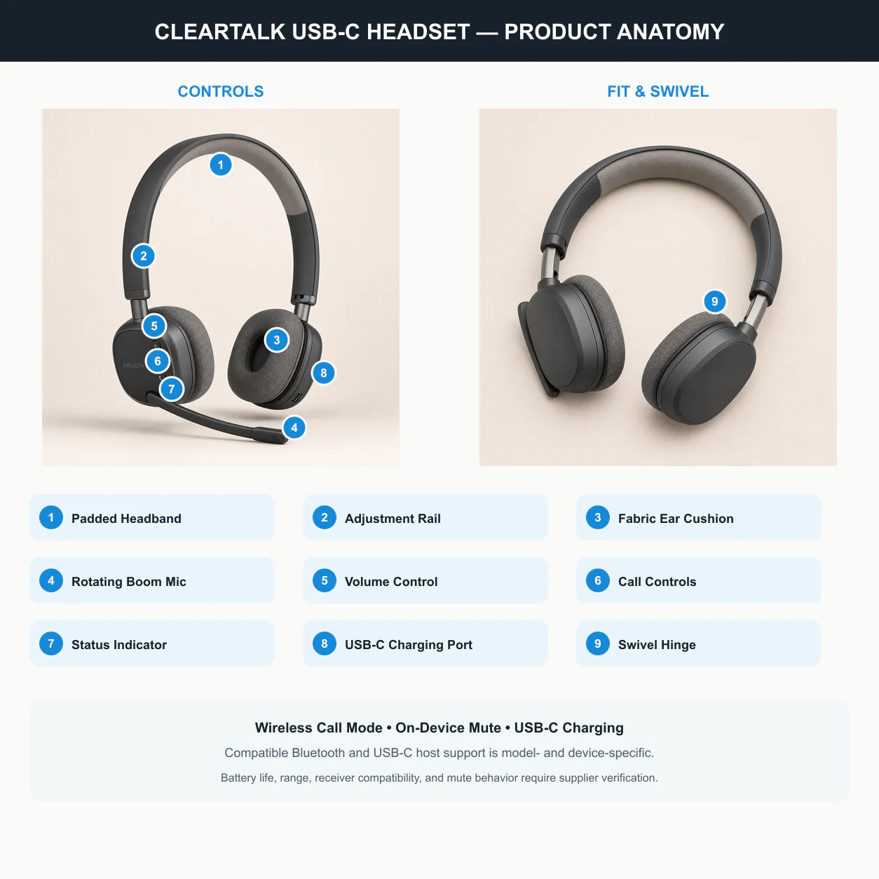 ARCCTV ClearTalk USB-C Headset product anatomy