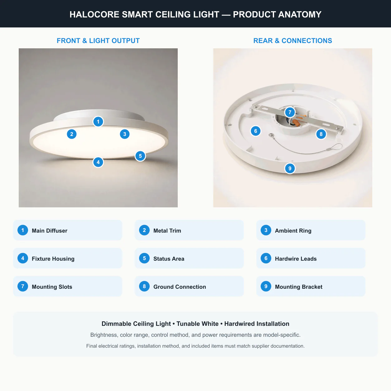 ARCCTV HaloCore Smart Ceiling Light product anatomy