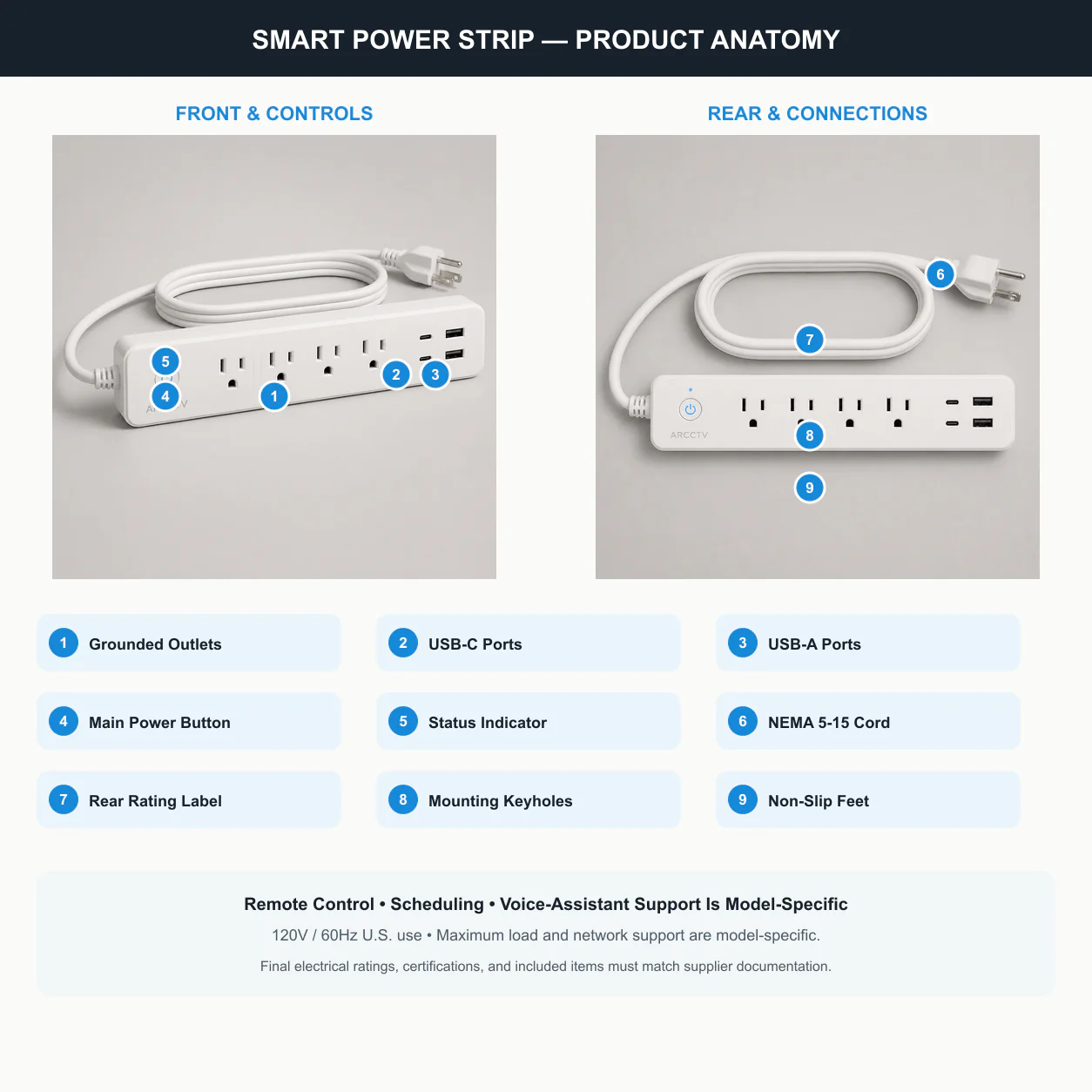 ARCCTV Smart Power Strip product anatomy